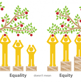Values: Equity